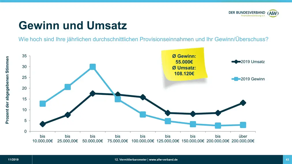 Julian Mahler analysiert seine Jahreszahlen — Umsatz versus Profitabilität